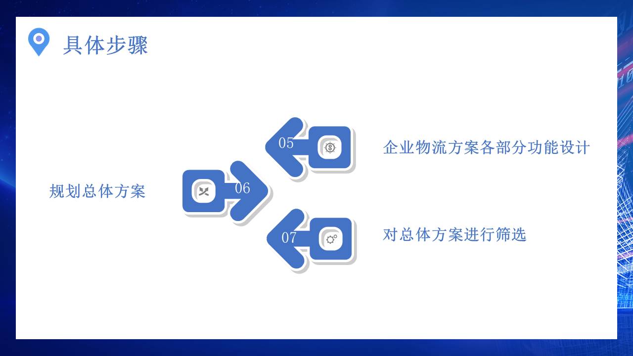 物流行业 (23).pptx